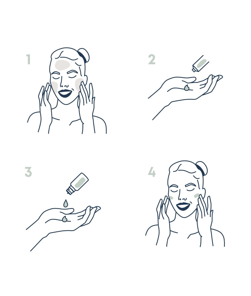 Cream + Serum + Cleanser | Go2 Biotik Routine